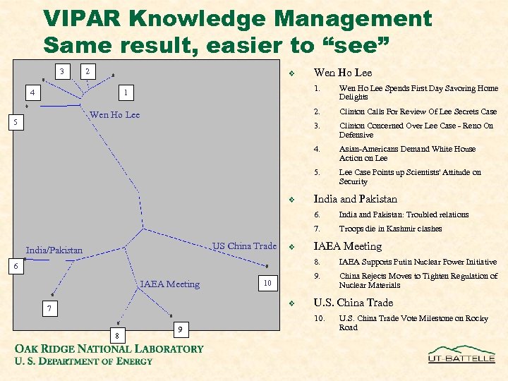 VIPAR Knowledge Management Same result, easier to “see” 3 2 v Wen Ho Lee