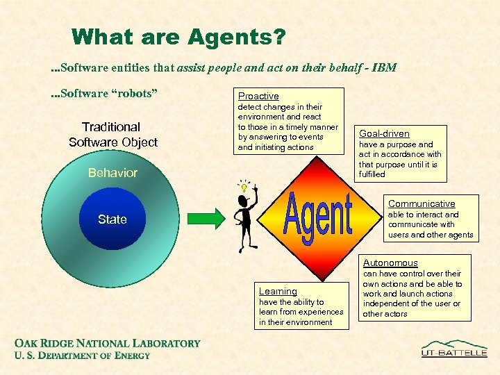 What are Agents? . . . Software entities that assist people and act on