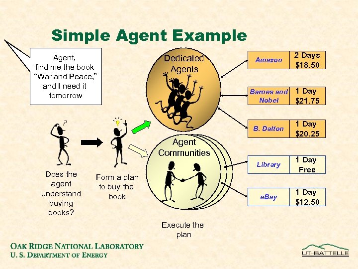 Simple Agent Example 2 Days $18. 50 Barnes and Nobel 1 Day $21. 75