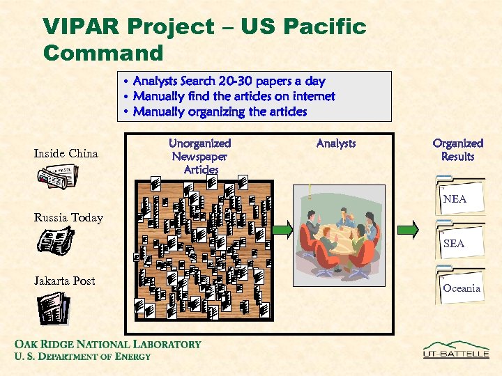VIPAR Project – US Pacific Command • Analysts Search 20 -30 papers a day