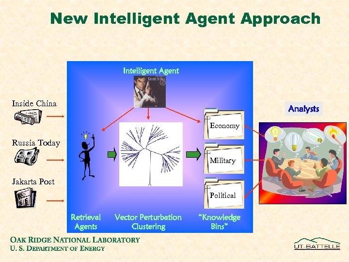 New Intelligent Approach Intelligent Agent Inside China Analysts Economy Russia Today Military Jakarta Post