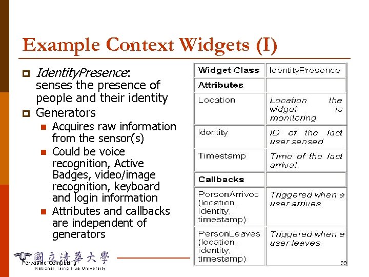 Example Context Widgets (I) p p Identity. Presence: senses the presence of people and