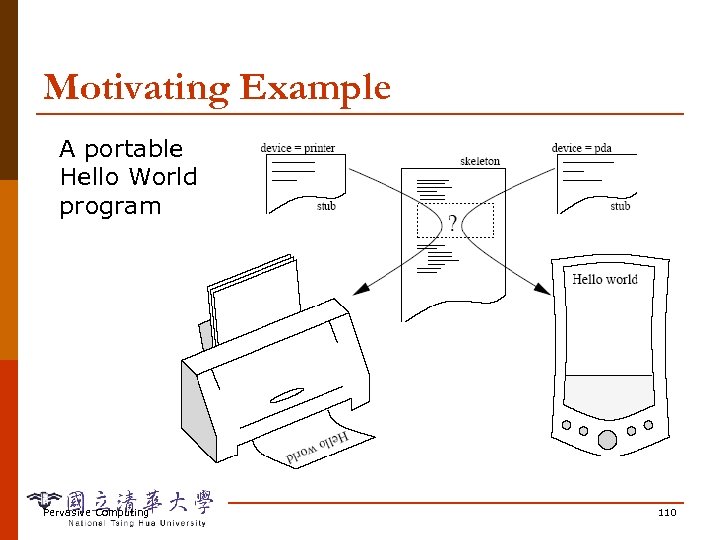 Motivating Example A portable Hello World program Pervasive Computing 110 