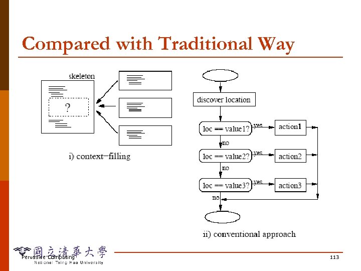 Compared with Traditional Way Pervasive Computing 113 