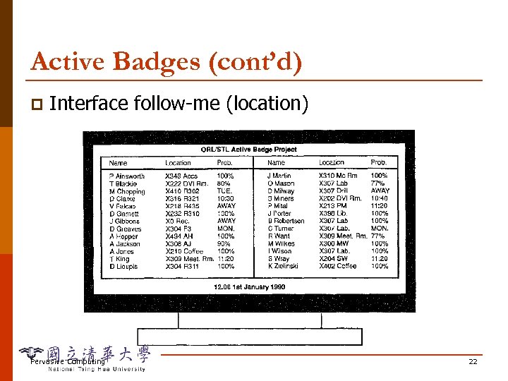 Active Badges (cont’d) p Interface follow-me (location) Pervasive Computing 22 