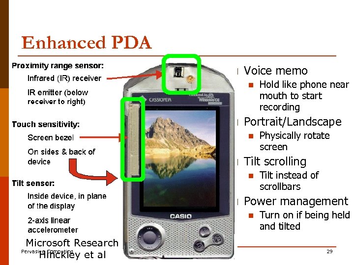 Enhanced PDA p Voice memo n p Portrait/Landscape n p Tilt instead of scrollbars