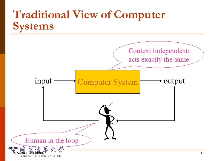 Traditional View of Computer Systems Context independent: acts exactly the same input Computer System