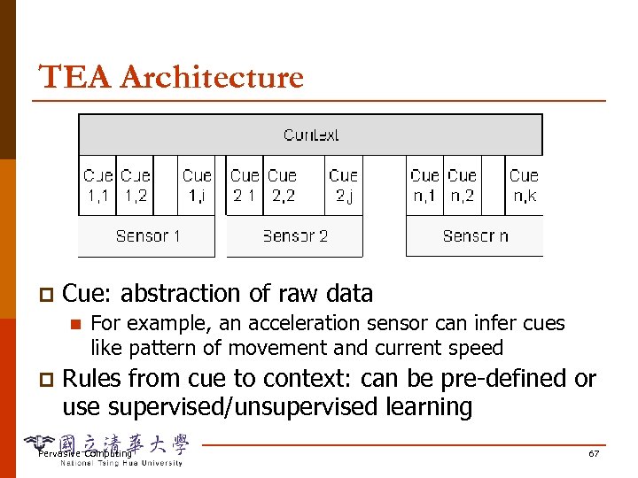 TEA Architecture p Cue: abstraction of raw data n p For example, an acceleration