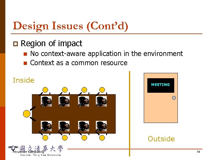 Design Issues (Cont’d) p Region of impact n n No context-aware application in the