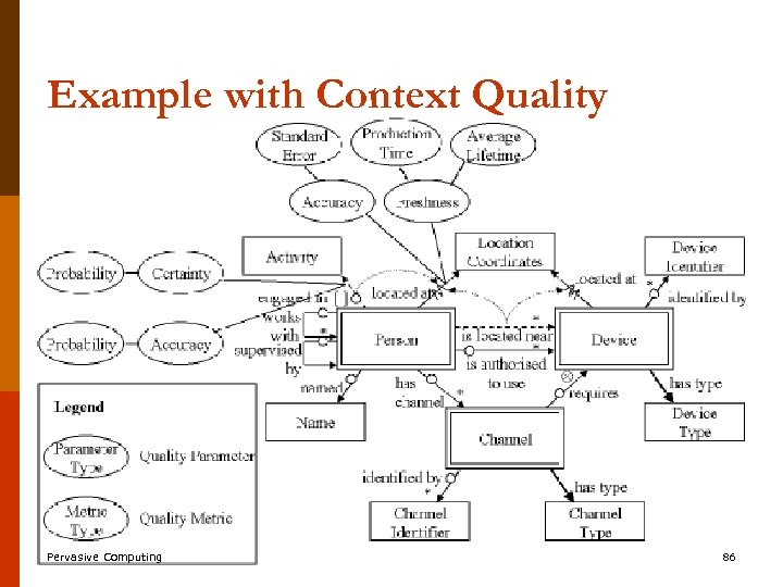 Example with Context Quality Pervasive Computing 86 