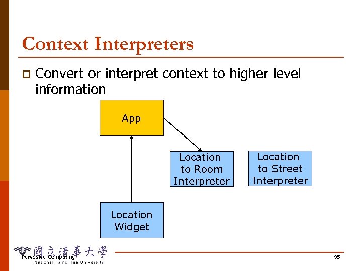 Context Interpreters p Convert or interpret context to higher level information App Location to