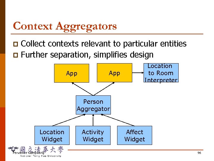 Context Aggregators Collect contexts relevant to particular entities p Further separation, simplifies design p