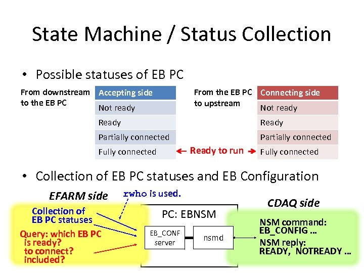 State Machine / Status Collection • Possible statuses of EB PC From downstream Accepting