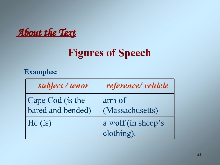 About the Text Figures of Speech Examples: subject / tenor Cape Cod (is the