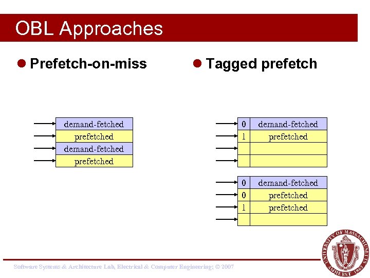 OBL Approaches l Prefetch-on-miss l Tagged prefetch demand-fetched prefetched 0 0 1 Software Systems