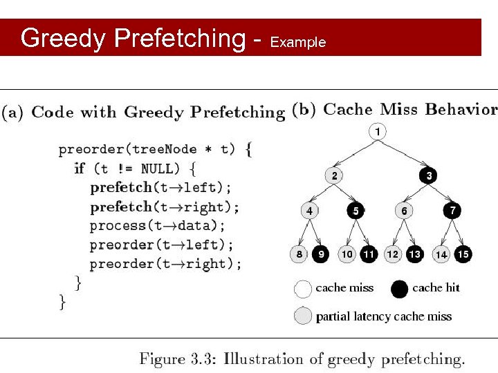 Greedy Prefetching - Example Software Systems & Architecture Lab, Electrical & Computer Engineering; ©