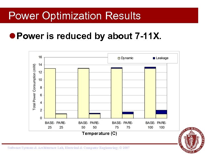 Power Optimization Results l Power is reduced by about 7 -11 X. Temperature (C)