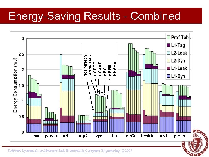 No. Prefetch Stride+Dep + CBSF + CAAP + SC + PFB + PARE Energy-Saving