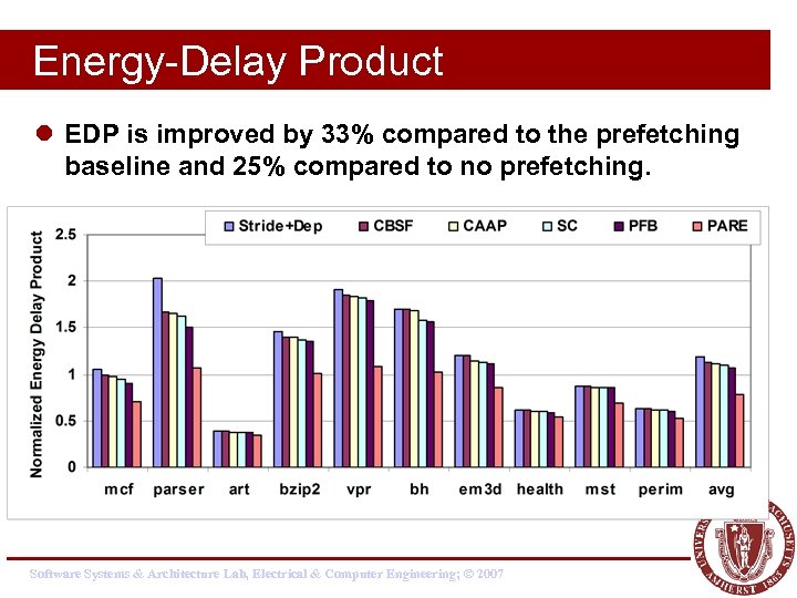 Energy-Delay Product l EDP is improved by 33% compared to the prefetching baseline and