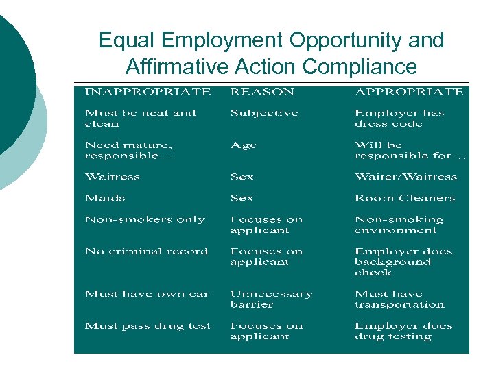Equal Employment Opportunity and Affirmative Action Compliance 