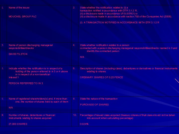 1. Name of the issuer MOUCHEL GROUP PLC 2. State whether the notification relates