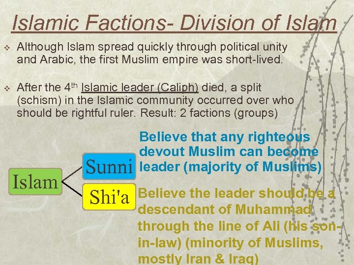 Islamic Factions- Division of Islam v Although Islam spread quickly through political unity and