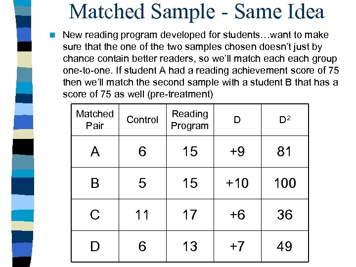 Matched Sample - Same Idea n New reading program developed for students…want to make