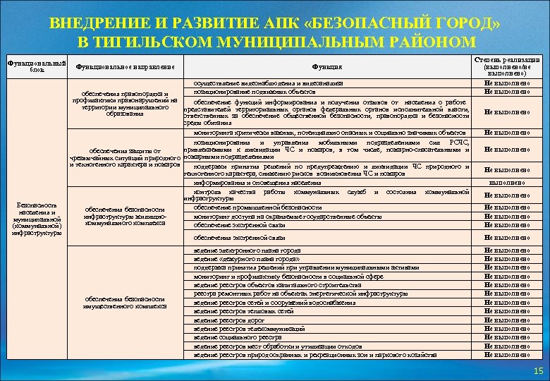 План работы службы