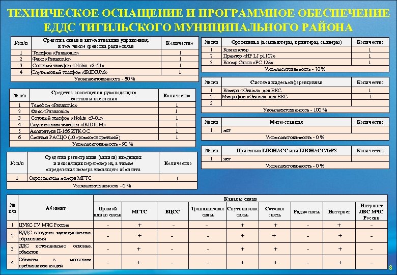 Строевая записка личного состава образец вс рф