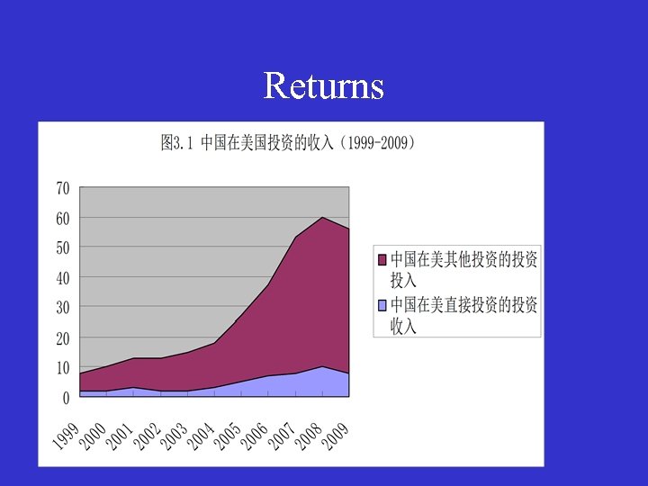 Study On China S Outward Foreign Direct Investment A Typical