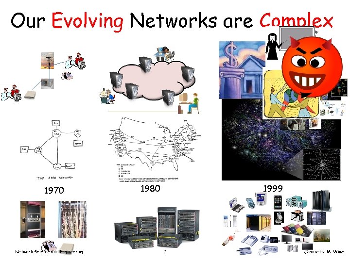 Our Evolving Networks are Complex 1970 Network Science and Engineering 1980 1999 2 Jeannette