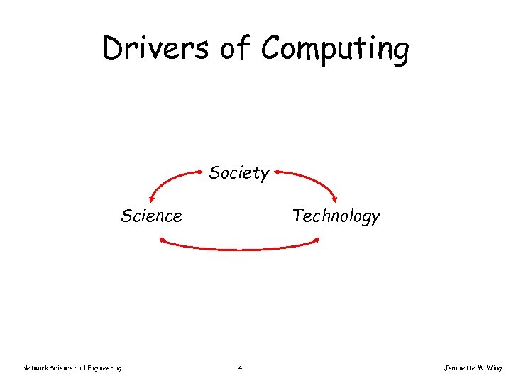 Drivers of Computing Society Science Network Science and Engineering Technology 4 Jeannette M. Wing