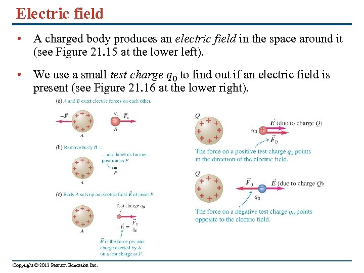 Electric field • A charged body produces an electric field in the space around