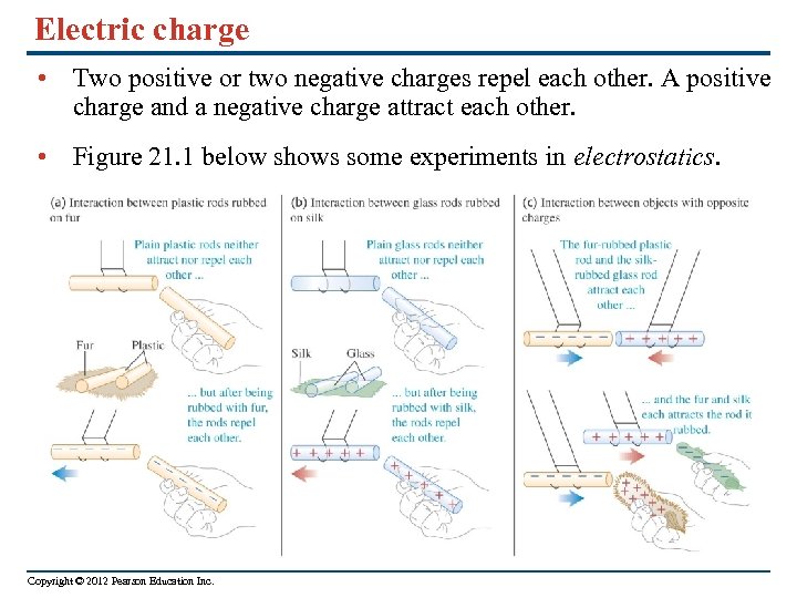 Electric charge • Two positive or two negative charges repel each other. A positive