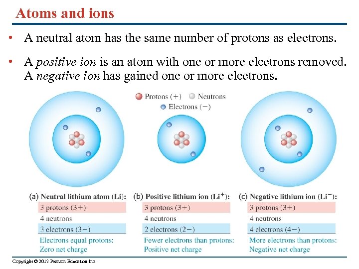 Atoms and ions • A neutral atom has the same number of protons as