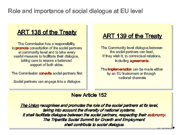 Role and importance of social dialogue at EU level ART 138 of the Treaty