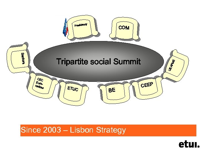 ncy Preside COM Sectors UE AP ME Tripartite social Summit CEC Euro cadr es