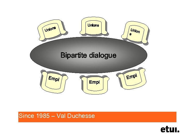 ns Unions Union s Bipartite dialogue Empl Since 1985 – Val Duchesse Empl 