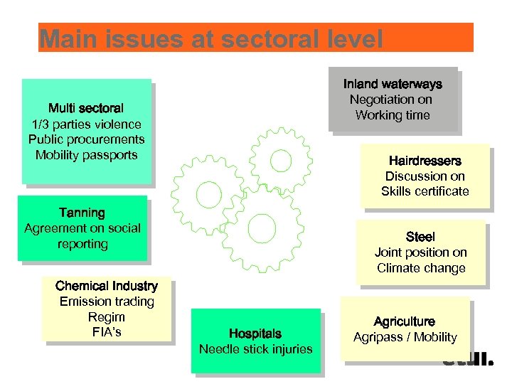 Main issues at sectoral level Inland waterways Negotiation on Working time Multi sectoral 1/3