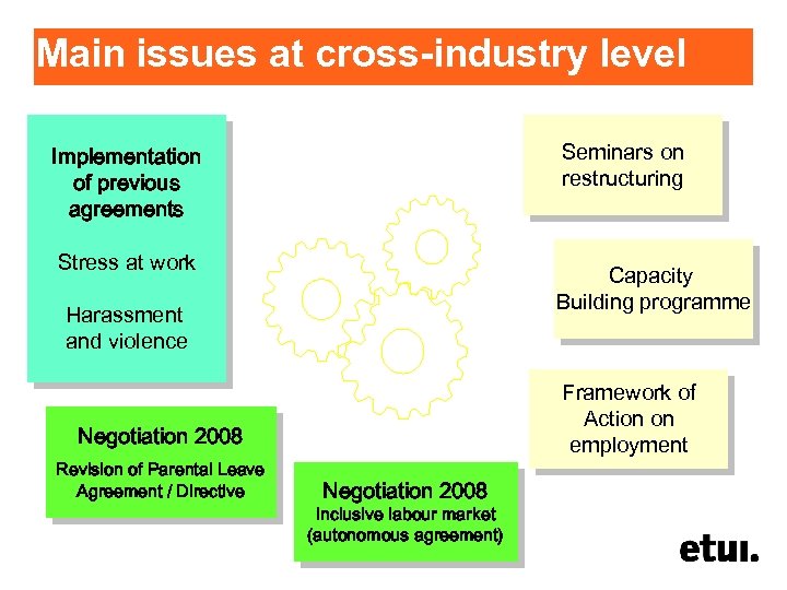 Main issues at cross-industry level Seminars on restructuring Implementation of previous agreements Stress at