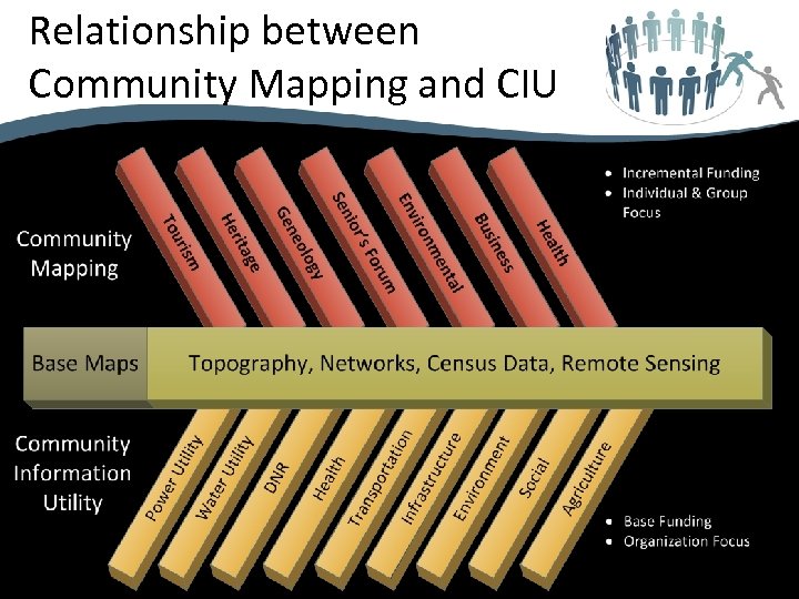 Relationship between Community Mapping and CIU 