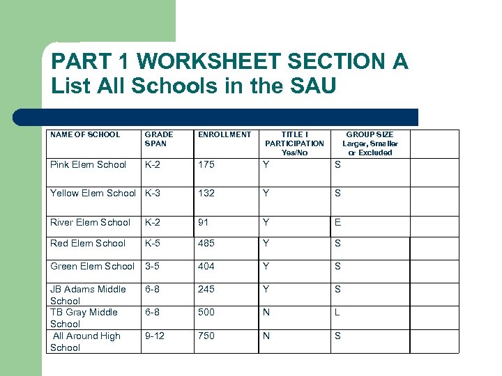 PART 1 WORKSHEET SECTION A List All Schools in the SAU NAME OF SCHOOL