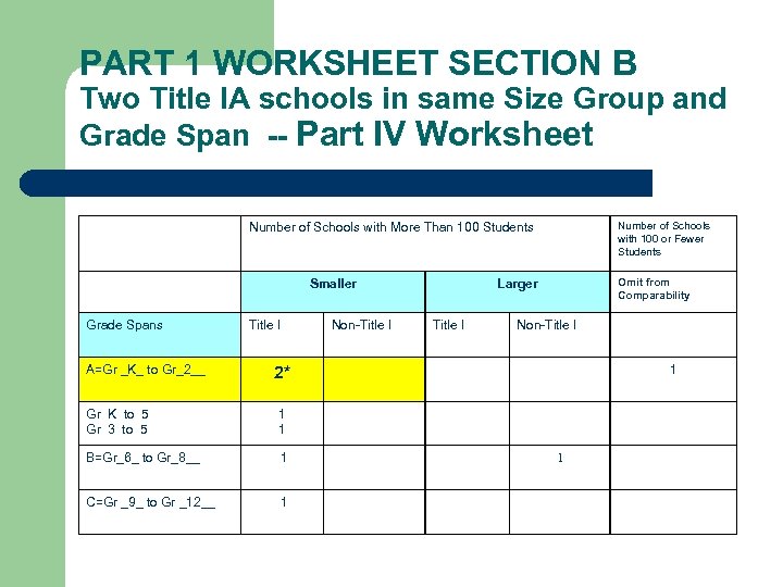 PART 1 WORKSHEET SECTION B Two Title IA schools in same Size Group and