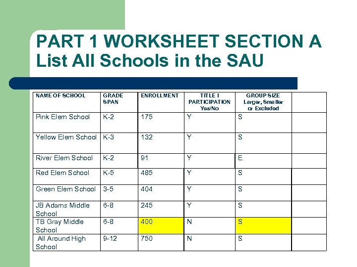 PART 1 WORKSHEET SECTION A List All Schools in the SAU NAME OF SCHOOL