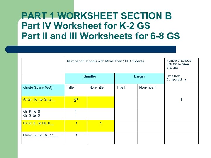 PART 1 WORKSHEET SECTION B Part IV Worksheet for K-2 GS Part II and