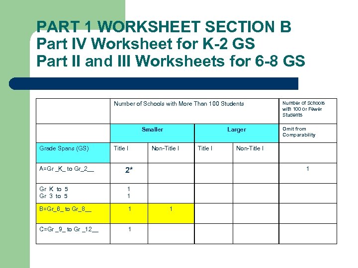 PART 1 WORKSHEET SECTION B Part IV Worksheet for K-2 GS Part II and