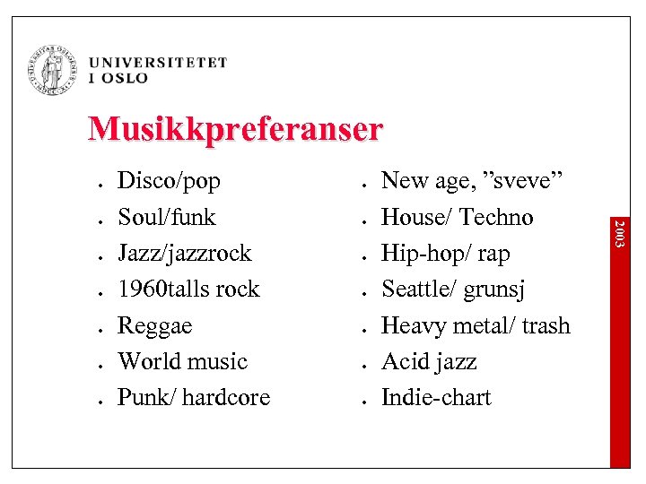Musikkpreferanser l l l l New age, ”sveve” House/ Techno Hip-hop/ rap Seattle/ grunsj