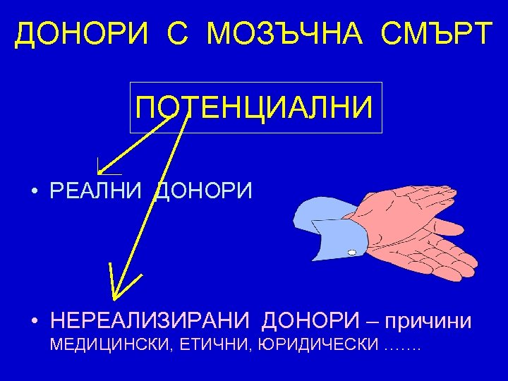 ДОНОРИ С МОЗЪЧНА СМЪРТ ПОТЕНЦИАЛНИ • РЕАЛНИ ДОНОРИ • НЕРЕАЛИЗИРАНИ ДОНОРИ – причини МЕДИЦИНСКИ,