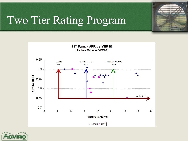 Two Tier Rating Program 