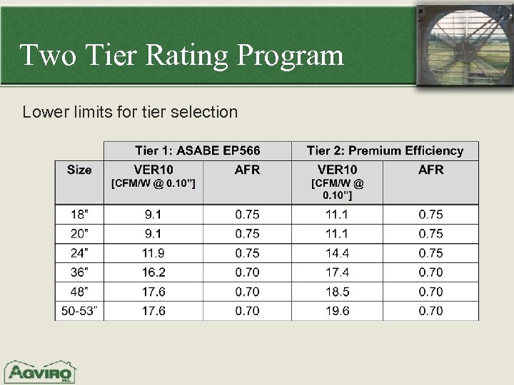 Two Tier Rating Program Lower limits for tier selection 
